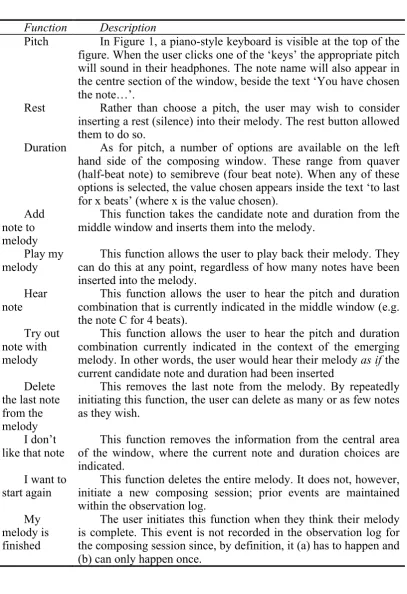 figure. When the user clicks one of the ‘keys’ the appropriate pitch will sound in their headphones