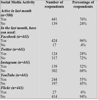 Table 8: Social Media Usage by Visitors to Crater Lake National Park 