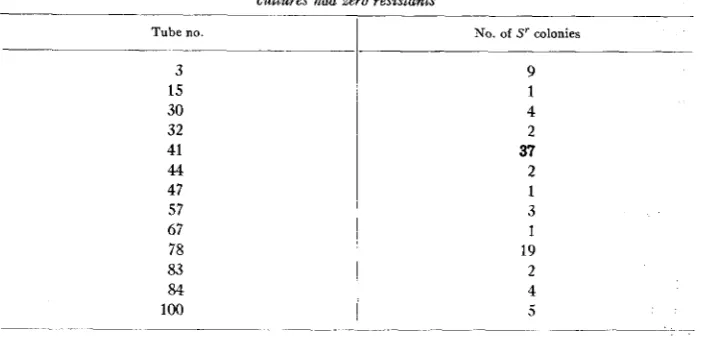 TABLE 1 of 100 cultures. 
