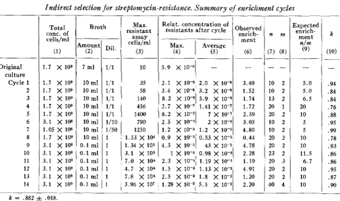 TABLE 2 