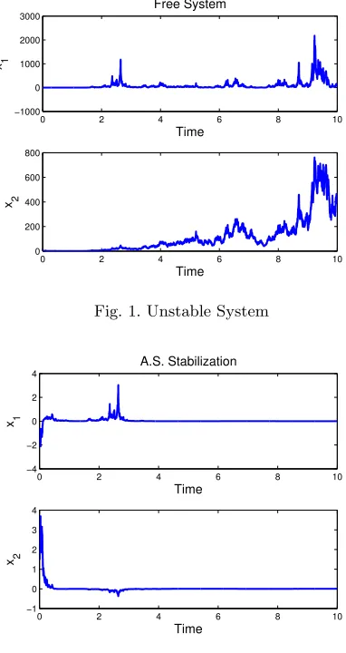 Fig. 2. a.s. Stabilisation
