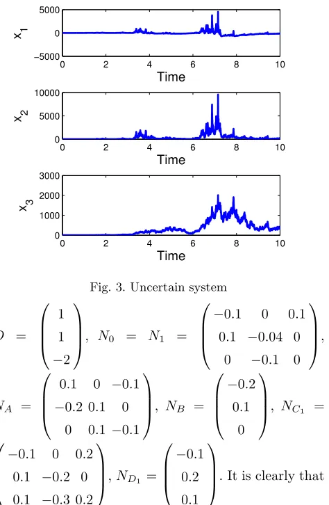 Fig.3 and Fig.4 support the stabilisation result.