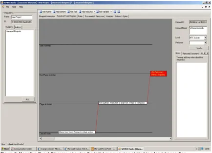 Figure 5: Narrative Event Diagram, showing the initial moves being plotted in a legal transaction. 