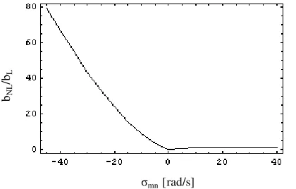 Fig. 5 Plate first mode natural frequency as a function of the thickness of the plate for the half-crack length 0.05 m     