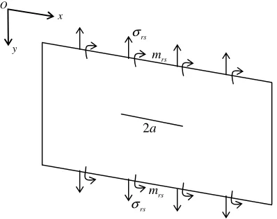 Fig. 1 Line Spring model representing the bending and 