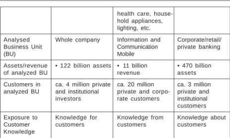 Table 1: Overview of case sites