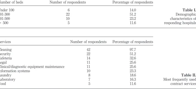 Table II.