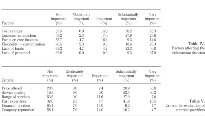 Table IV.