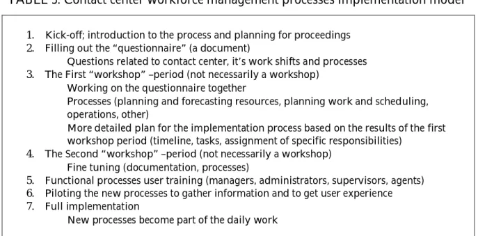 TABLE 3. Contact center workforce management processes implementation model 