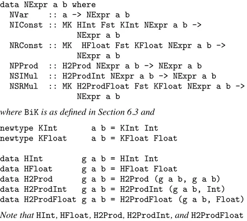 Figure 6. Initial algebra package for Expr.