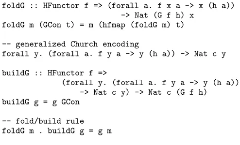 Figure 3. Generic initial algebra package for GADTs.