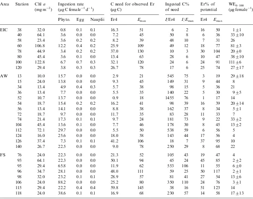 Table 3