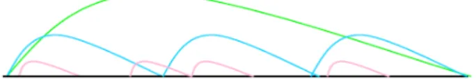 Figure 2: Simultaneous overlapping Sprints running  through a single set of development teams [6]