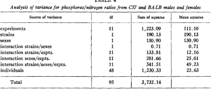 TABLE 4 from 