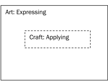 Figure 1 - Music technology students 