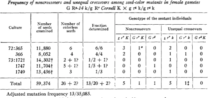 TABLE 1 