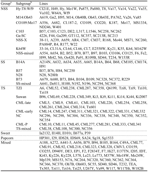 Table 2.2: List of the 260 lines by their model-based groupings 