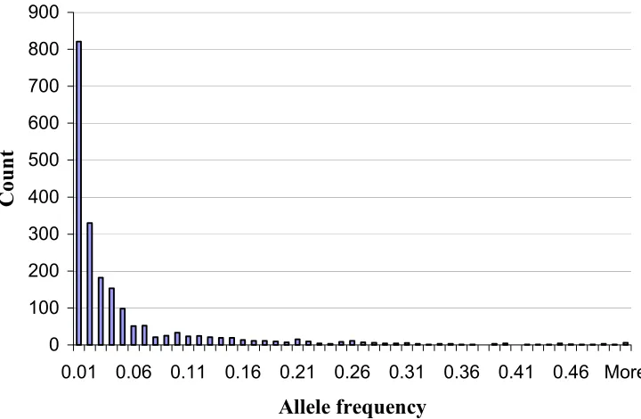 Figure 2.1  