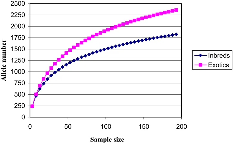 Figure 2.2  