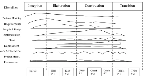 Figure 4: Typical Iteration Flow [24]