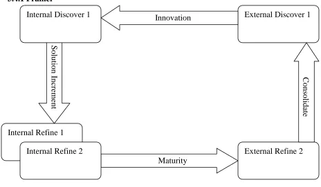 Figure 7: Framer [5]