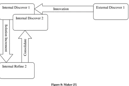 Figure 8: Maker [5]