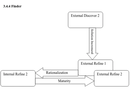 Figure 10: Finder [5]