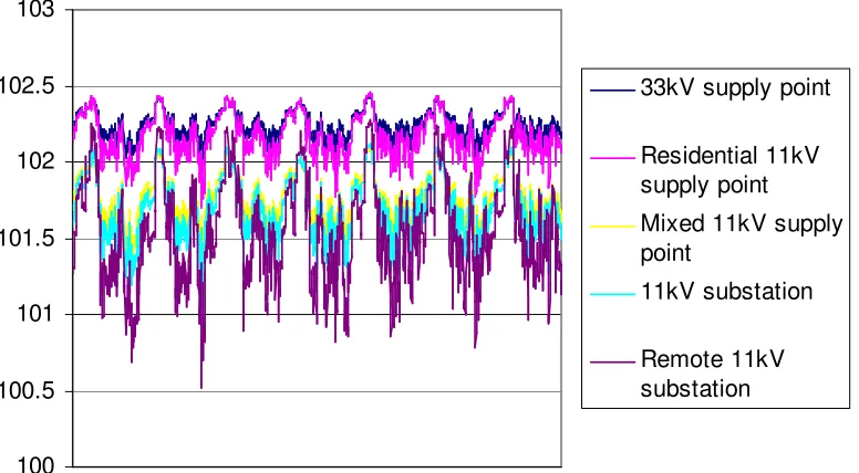 Figure 5(a): Selected circuit flows under 2050 “Low Carbon” scenario. 