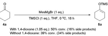 Table 2Silyl enol ether formation in a one pot protocol with MesMgBra