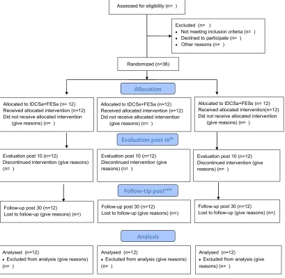 Fig. 1. Flowchart of study 