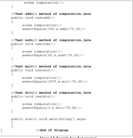 Figure 2.3: Example Java Test program 