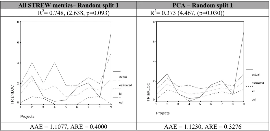 Table 5.3: Component matrix for PCA transformation 