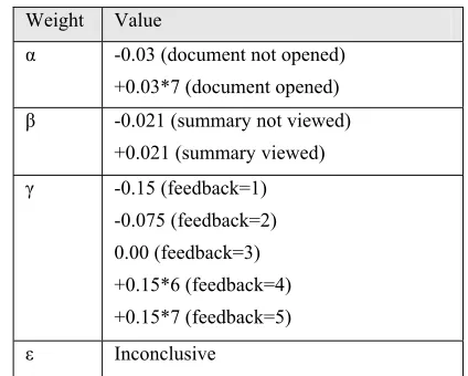 Figure 4: The auto-summary function and the explicit 