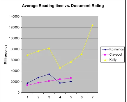 Table 4: Total documents vs. Opened documents (percentage) 