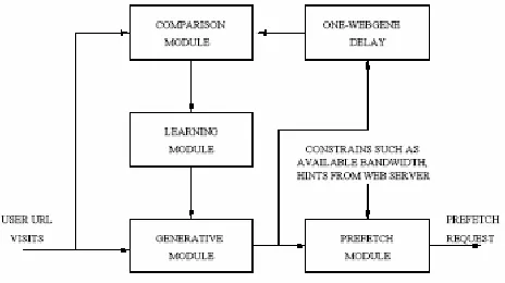 Figure 1: Operational principles diagram (Swaminathan et 