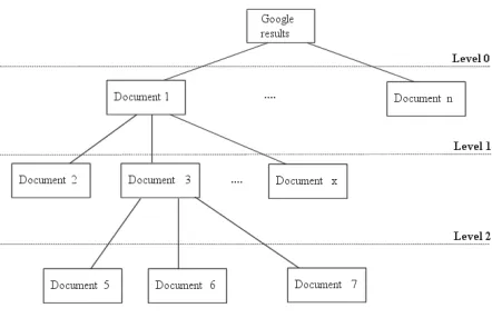 Figure 2: The multi-tier retrieval tree 