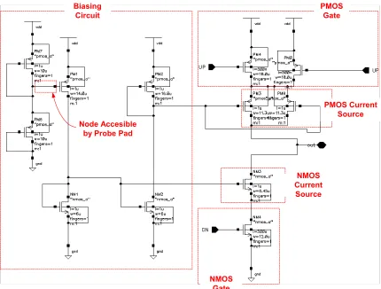 Figure 3.6 and Figure 3.7 show the circuit representation of the phase detector and charge 