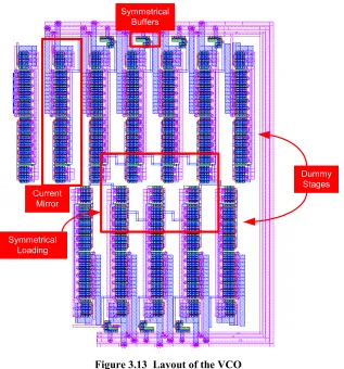 Figure 3.13  Layout of the VCO 