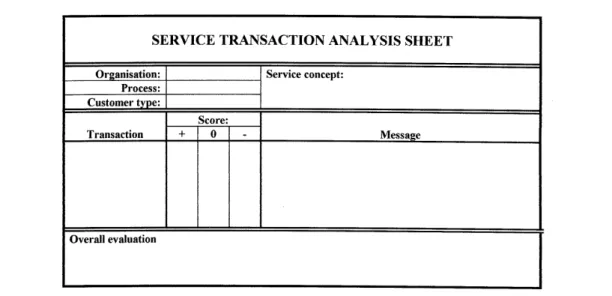 Figure 1 STA analysis sheet