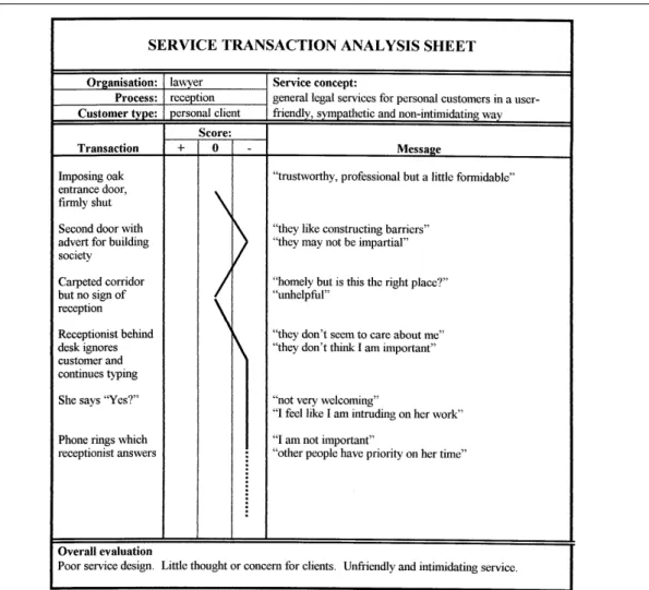 Figure 2 Ananalysing the first few stages in the reception process