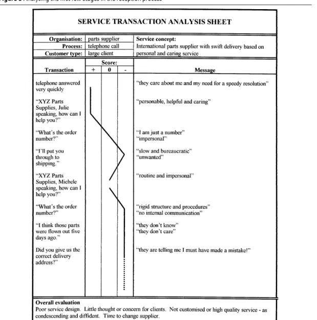 Figure 3 Analysing the first few stages in the reception process