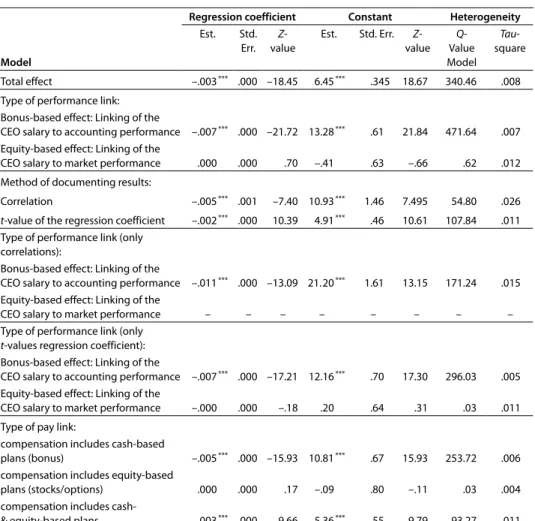 Table 2:  Regression results for the fixed-effects model