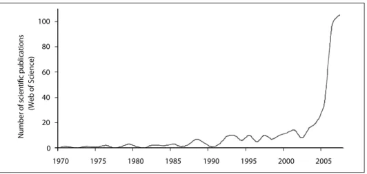 Figure 2:  Increase of publications regarding Pay-for-Performance 002040608001 50020002599109915891089157910791Number of scientific publications(Web of Science)