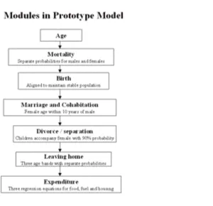 Figure 3: Module execution order 