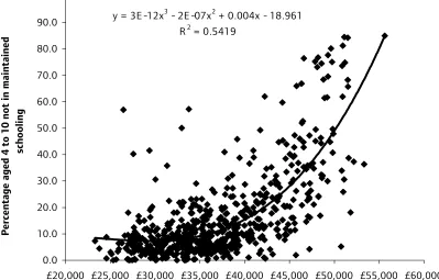 Figure 2. Estimated percentage of 2001 population aged 11 to 15 