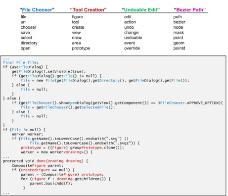 Fig. 5.3: Four example topics (their labels and top words) from JHotDraw 7.5.1. We also show a snippet of the file SVGCreateFromFileTool.java, with terms colored corresponding to the topic from which they came