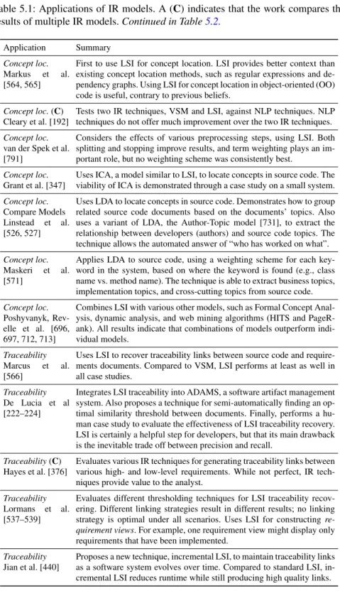 Table 5.1: Applications of IR models. A (C) indicates that the work compares the results of multiple IR models