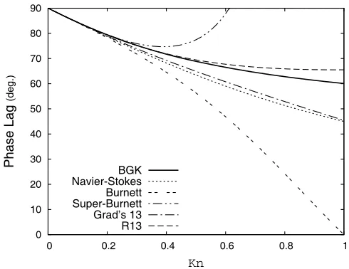 Figure 8. Schematic of the Knudsen Layer extending out from a solid wall surface (shaded): uw is the velocity of the wall; uslip the velocity slip at the wall; u* is the amount of ‘fictitious’ slip velocity that would be required to ensure that a Navier-St