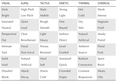 Table 2: Descriptor terms.