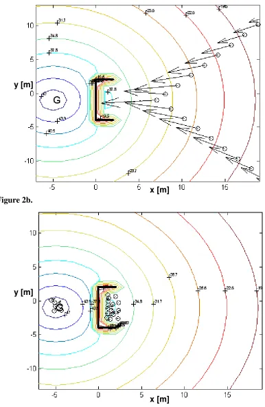 Figure 2a. y [m] 